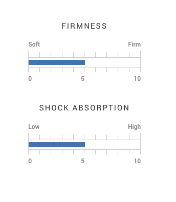 Winn NTP (No Taper Pistol) 1.10" Midsize Putter Grip