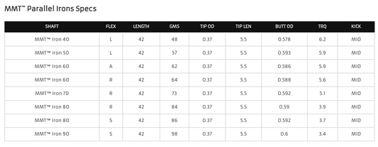 Mitsubishi MMT Graphite Iron Shafts
